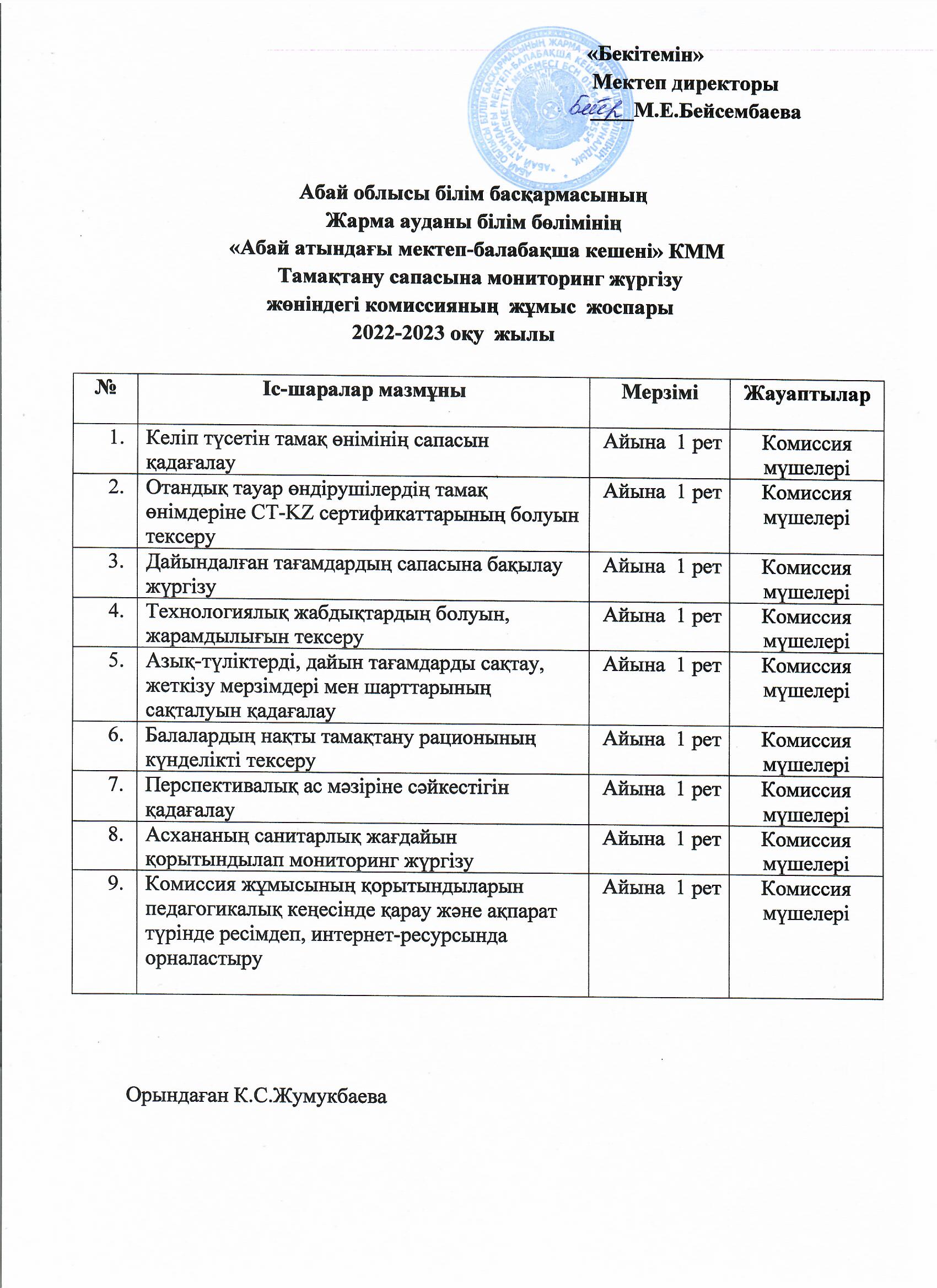 Тамақтану сапасына мониторинг жүргізу  жөніндегі комиссияның  жұмыс  жоспары 2022-2023 оқу жылы Казан