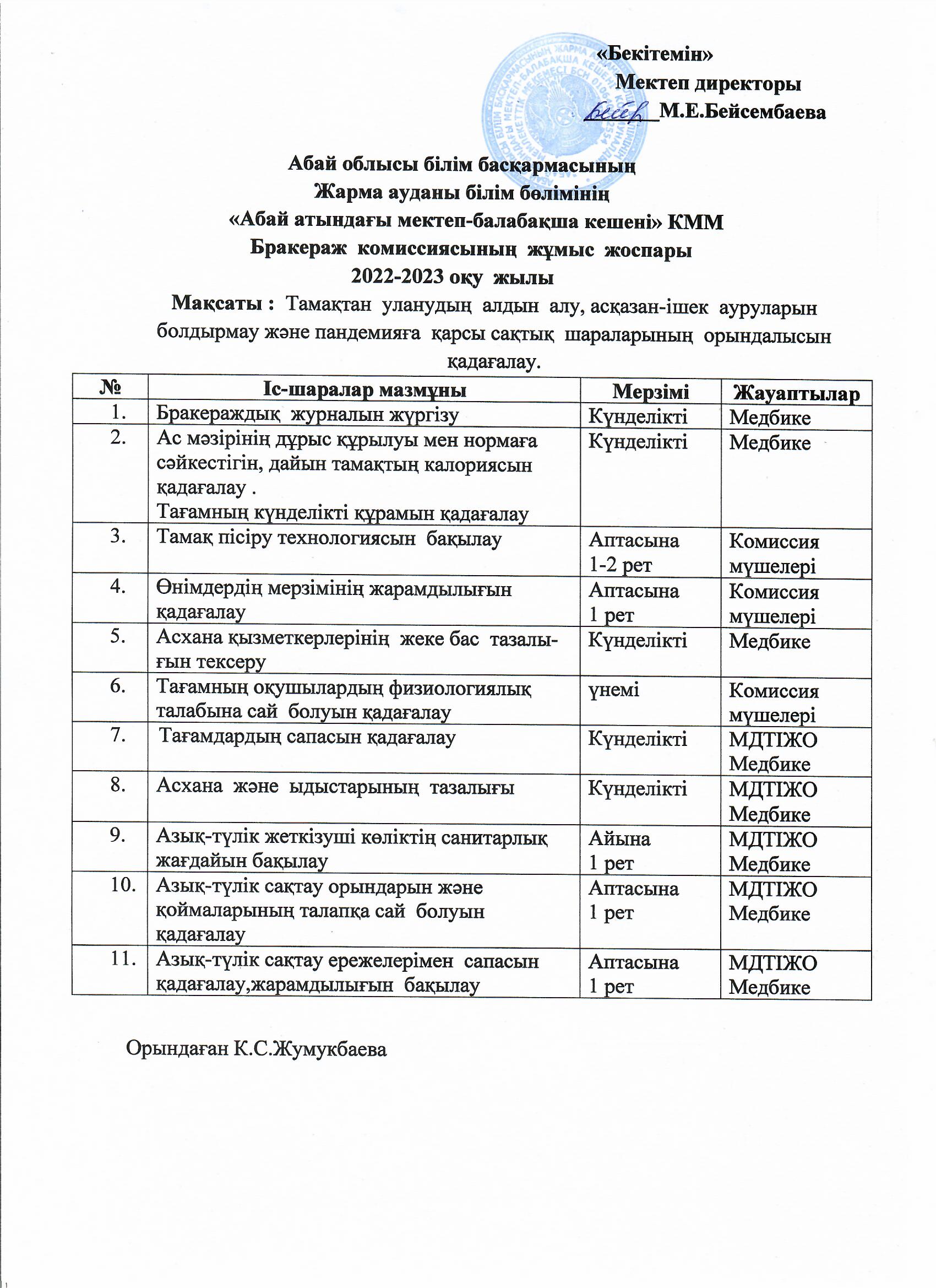 Бракераж  комиссиясының  жұмыс  жоспары  2022-2023 оқу  жылы Қазан