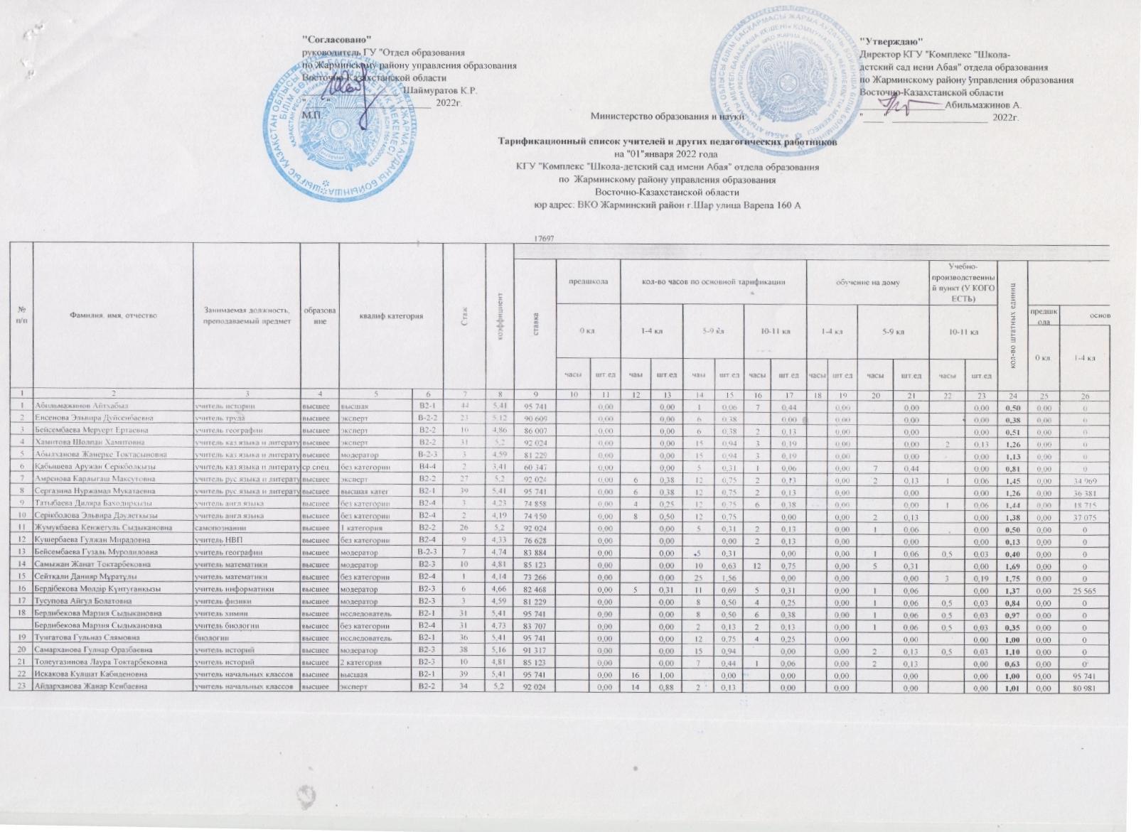 Тарификация