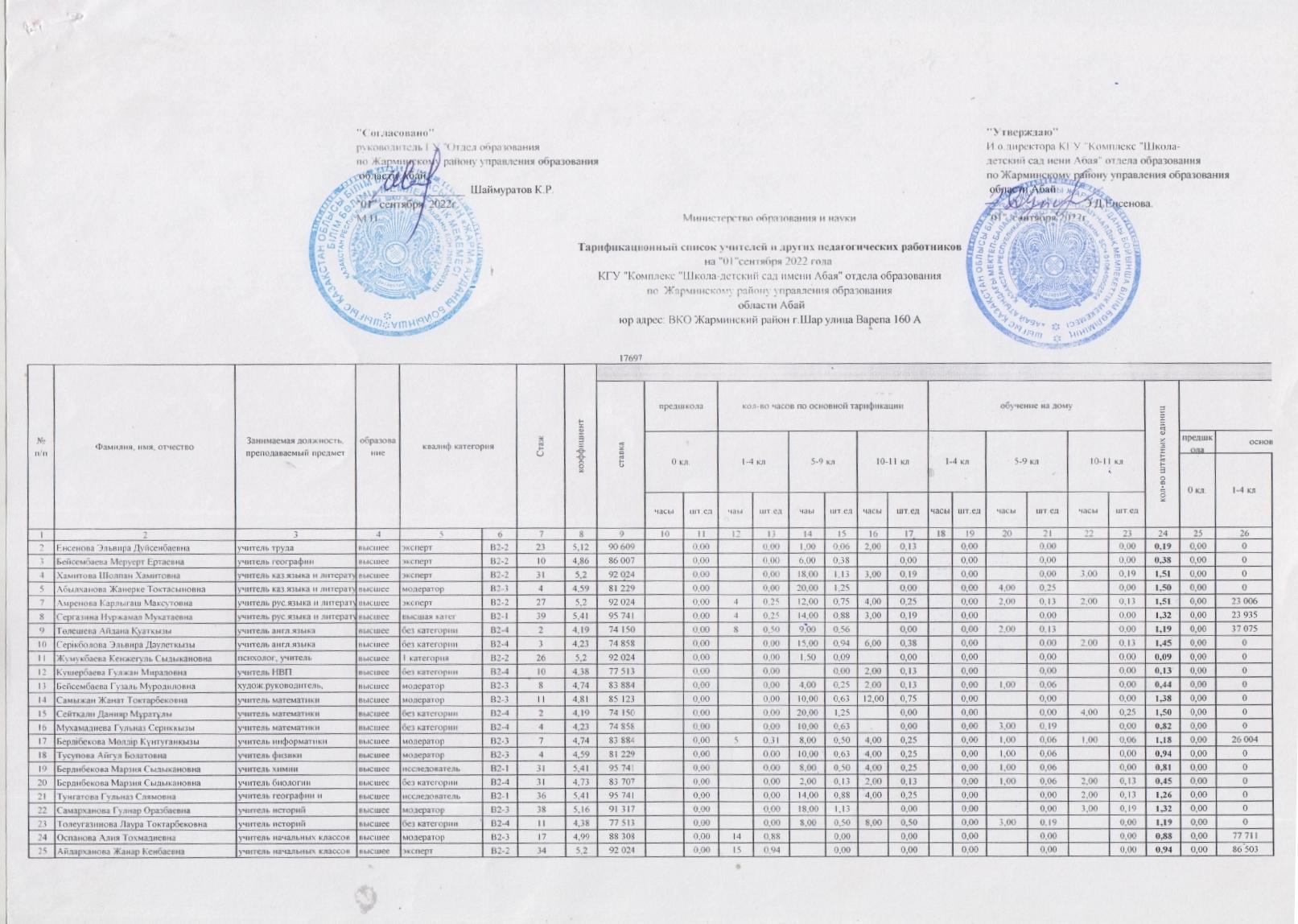 Тарификация