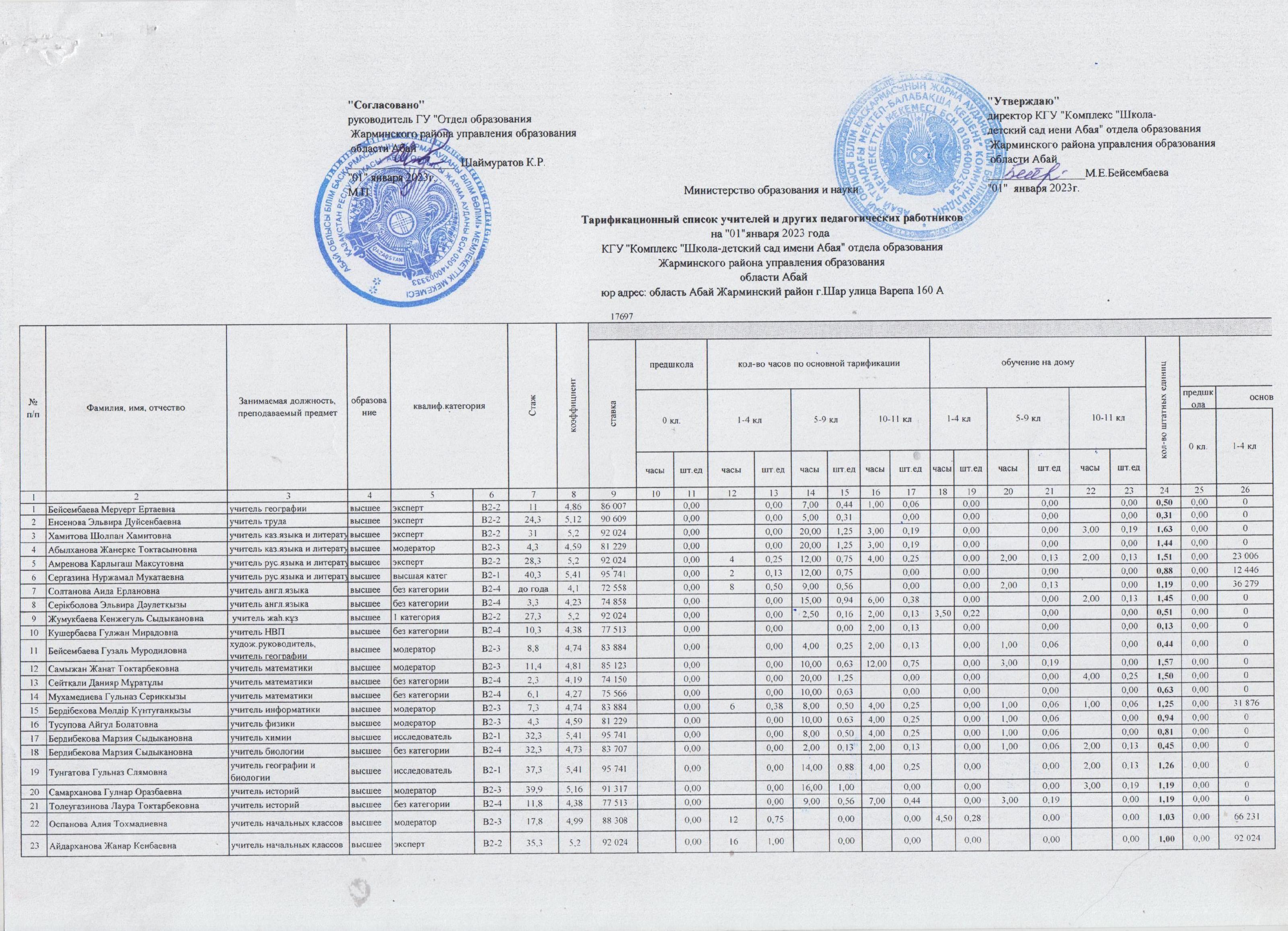 Тарификация