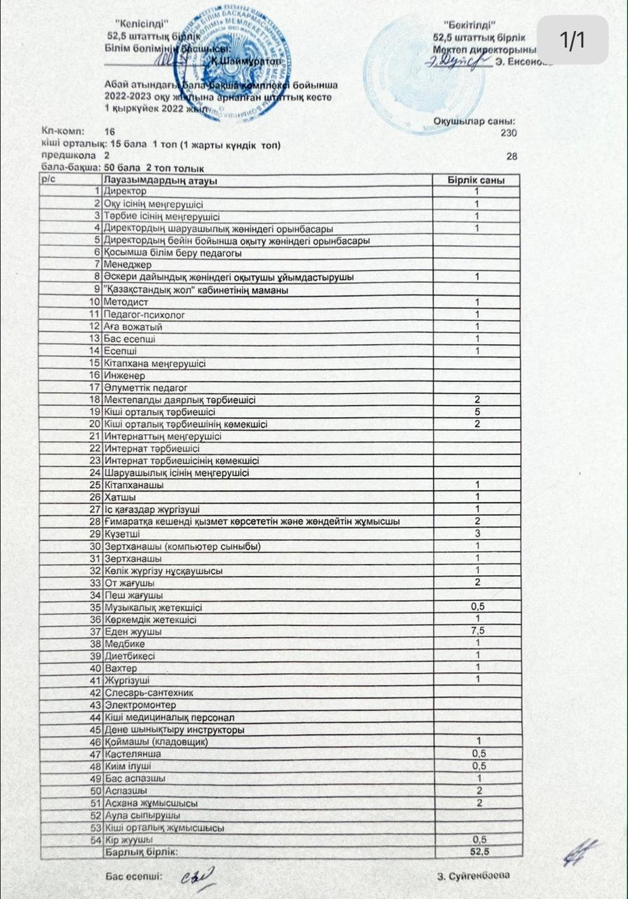 Штаттық кесте