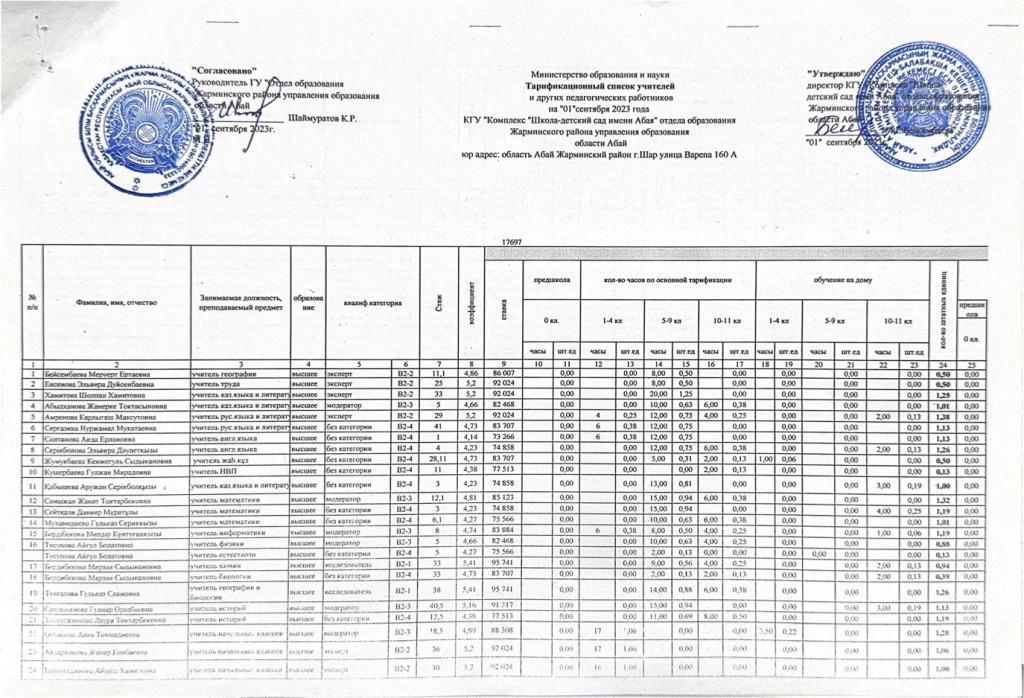 Тарификация