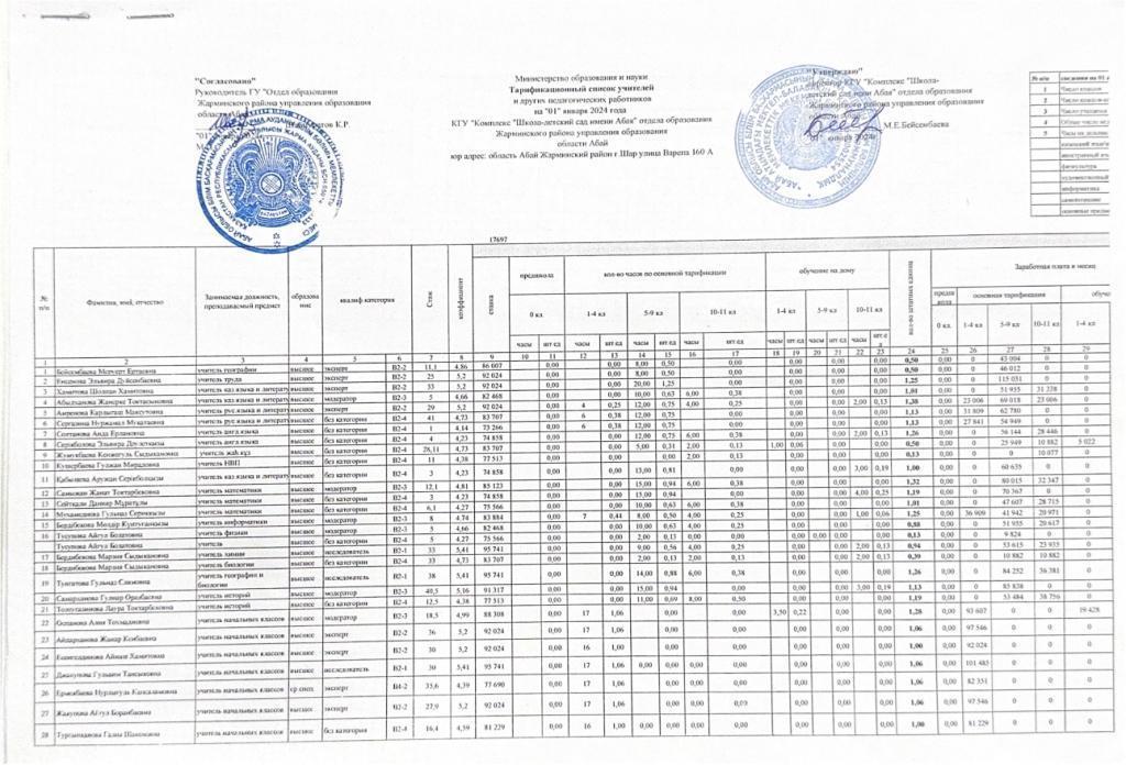 Тарификация