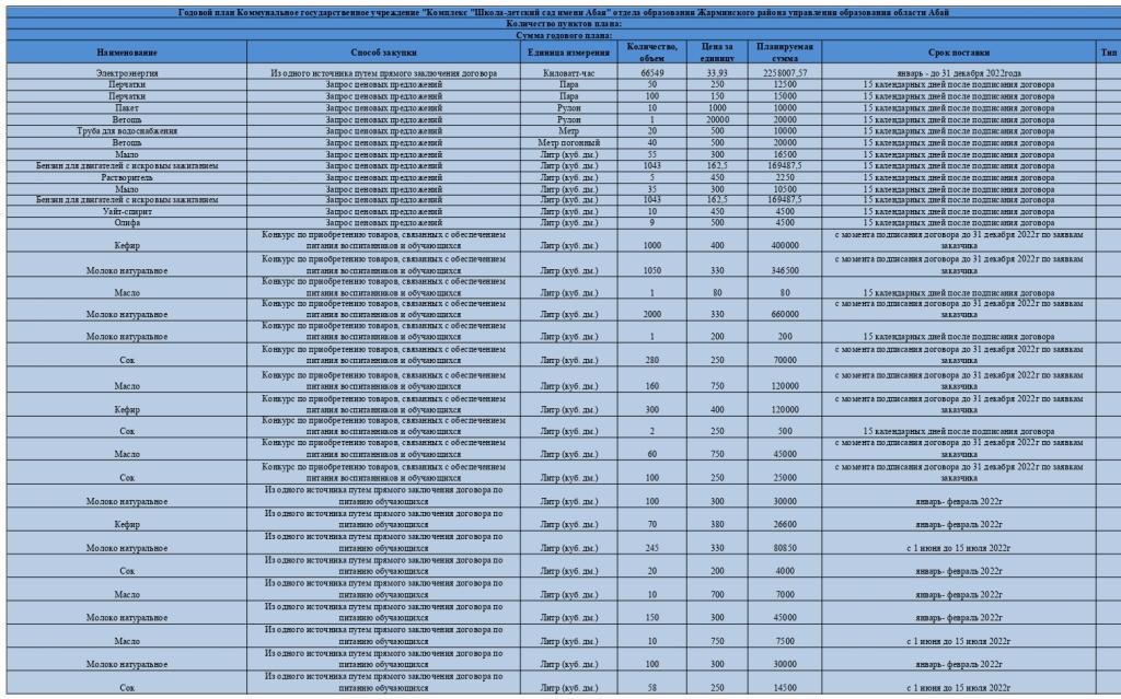 Мемлекеттік сатып алу жоспары