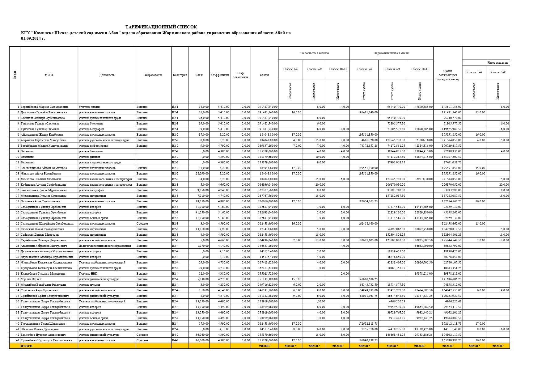 Тарификация