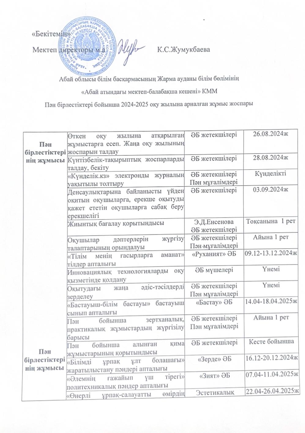 Пән бірлестіктері бойынша 2024-2025 оқу жылына арналған жұмыс жоспары