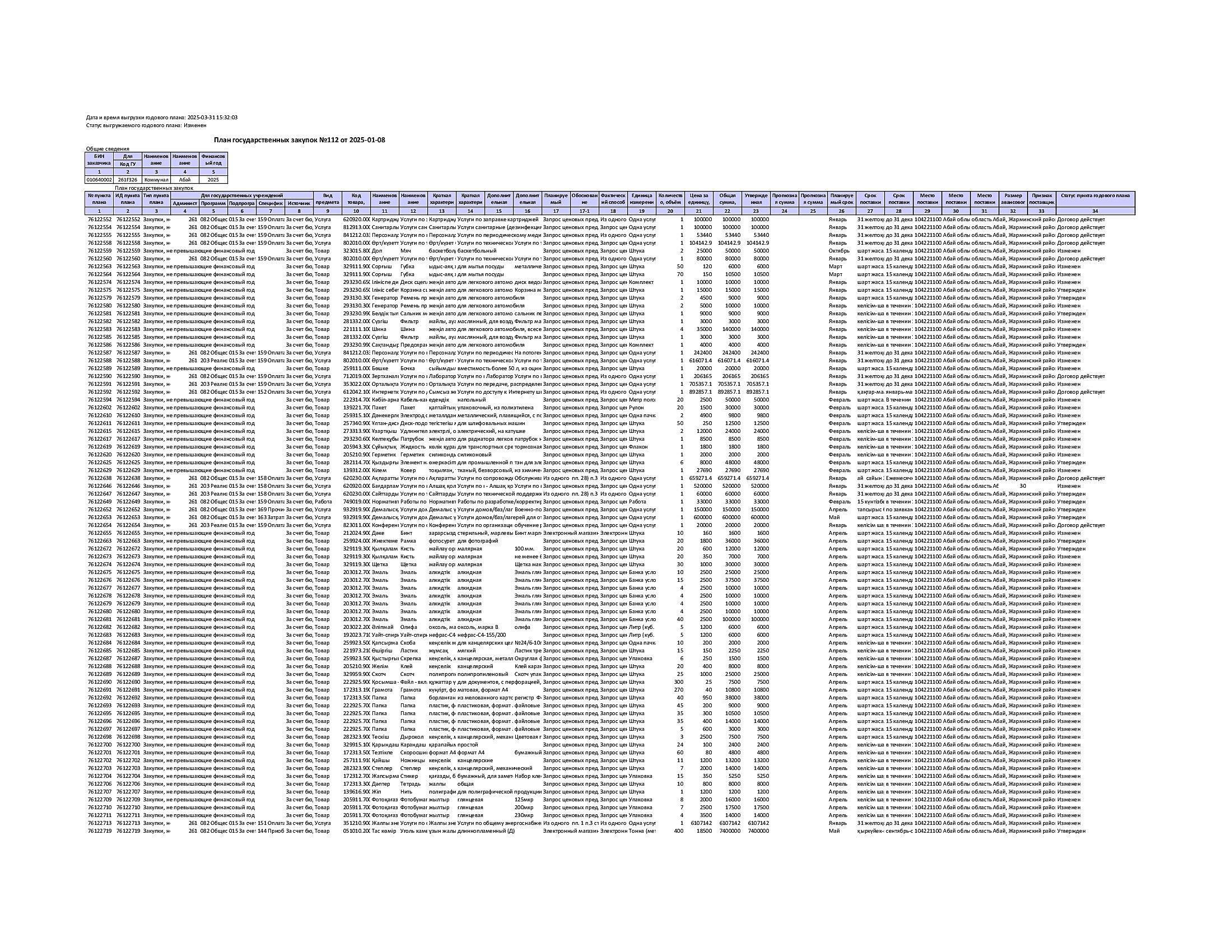 Мемлекеттік сатып алу жоспары