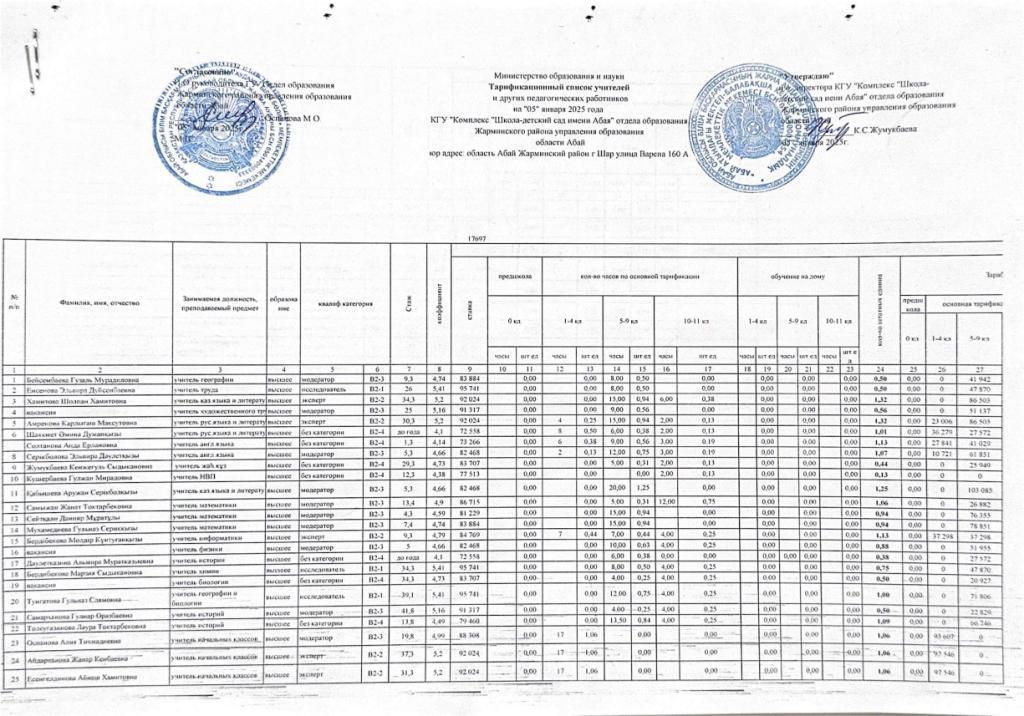 Тарификация