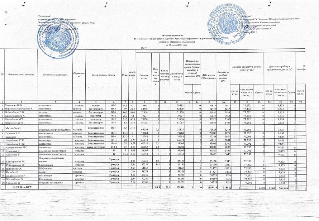Штаттық кесте