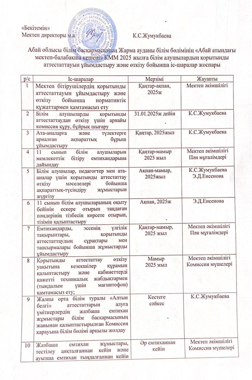 Қорытынды аттестаттау 2024-2025 оқу жылы