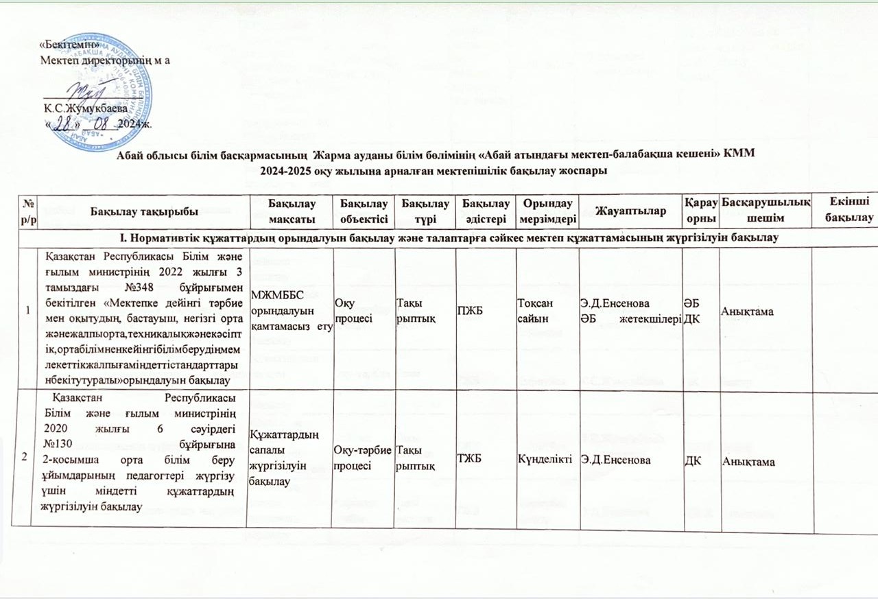 2024-2025 оқу жылына арналған мектепшілік бақылау жоспары
